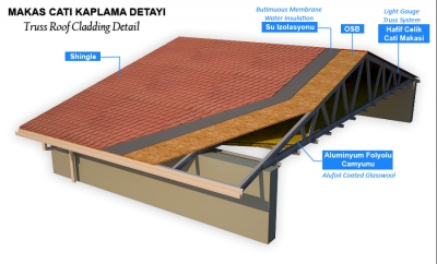 Çatı detayı